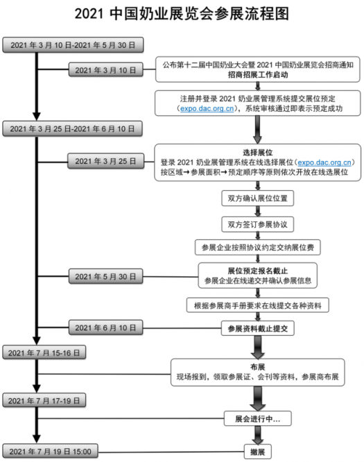 中奶协发[2021]6号-关于召开第十二届中国奶业大会暨2021中国奶业展览会和2021中国奶业20强（D20）峰会的预备通知4741