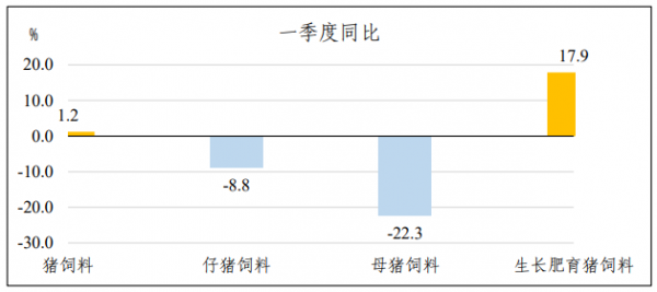 图3-3