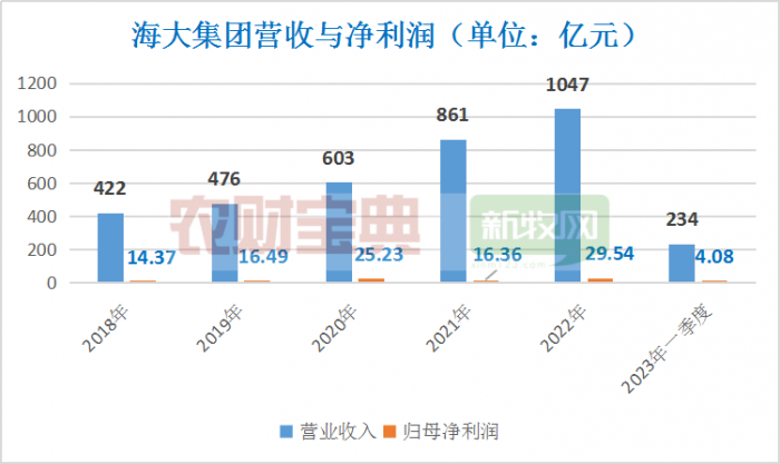 微信图片_20230425151004