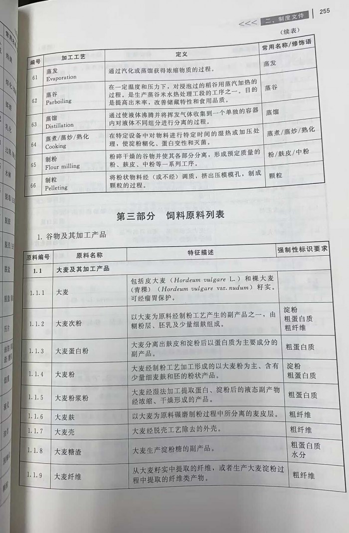 饲料法规文件2023饲料原料列表