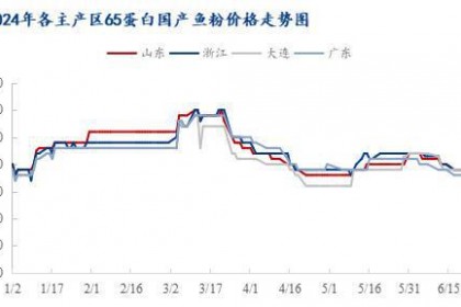 全国鱼粉市场下半年供需宽松基调难改 价格仍面临压力